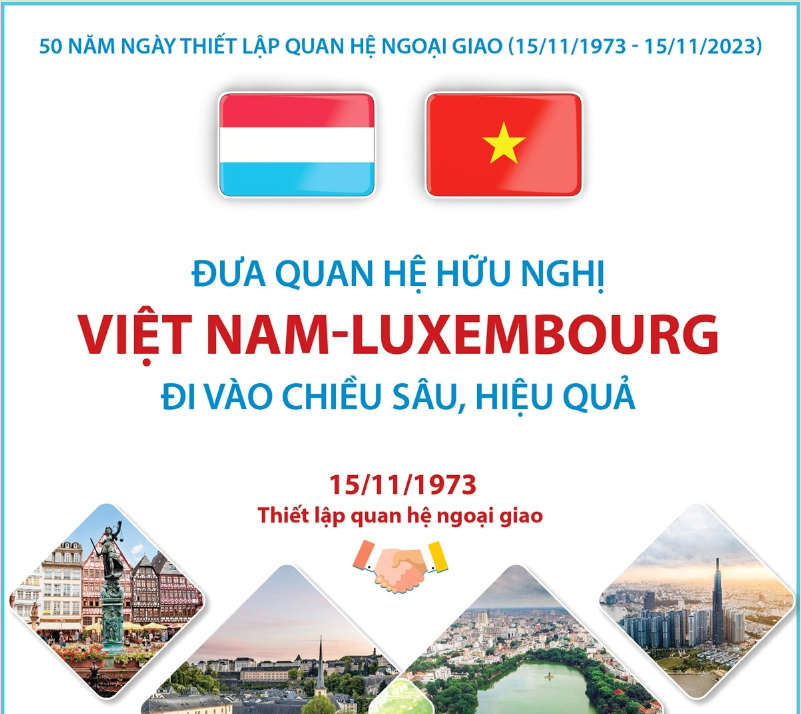 Quan hệ Việt Nam - Đại Công quốc Luxembourg (15/11/1973)
