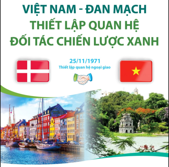 Thiết lập quan hệ Đối tác chiến lược Xanh (1/11/2023)