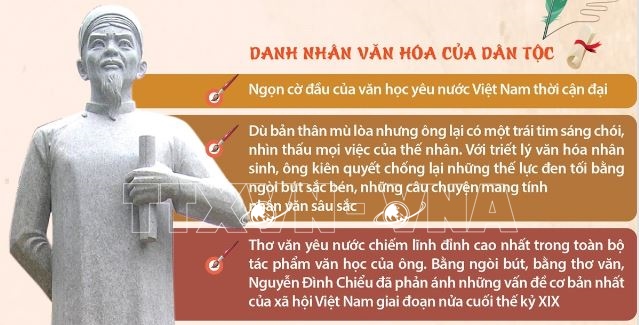 Nguyễn Đình Chiểu (1822-1888)