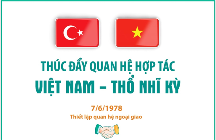 Quan hệ Việt Nam-Thổ Nhĩ Kỳ ngày càng phát triển, hiệu quả và thực chất