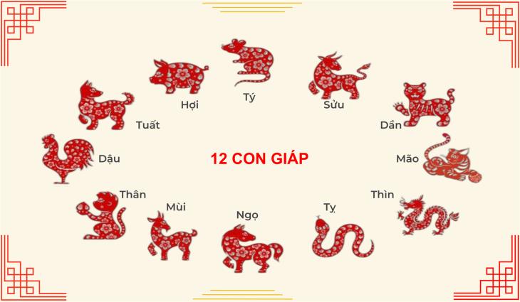 12 con giáp trong văn hóa của người Việt