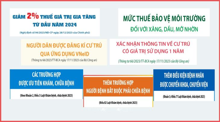 Những chính sách nổi bật có hiệu lực trong tháng 1/2024