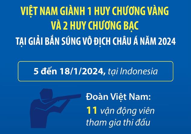 Việt Nam hoàn thành mục tiêu tại Giải Bắn súng vô địch Châu Á 2024 (Indonesia)