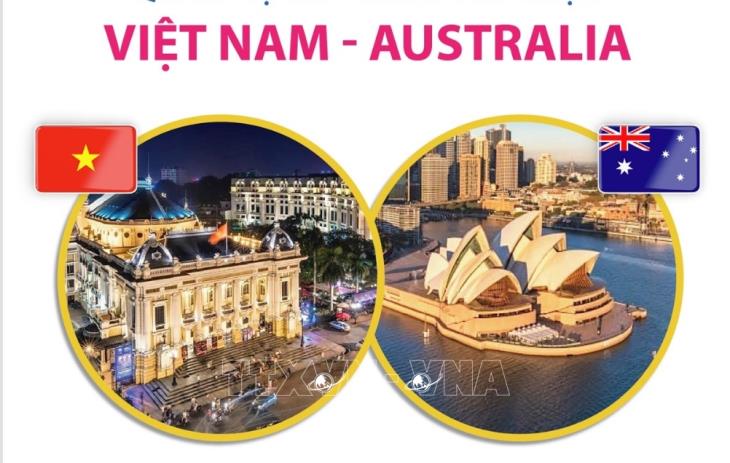 Đưa quan hệ Việt Nam-Australia sang trang phát triển mới