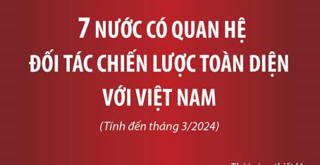 7 NƯỚC CÓ QUAN HỆ ĐỐI TÁC CHIẾN LƯỢC TOÀN DIỆN VỚI VIỆT NAM