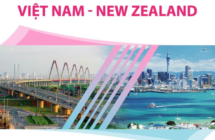 Làm sâu sắc hơn nữa mối quan hệ Đối tác Chiến lược Việt Nam-New Zealand