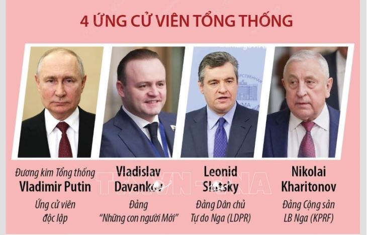 Nước Nga tổ chức cuộc bầu cử tổng thống lần thứ 8