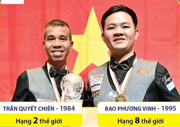 Hai cơ thủ Trần Quyết Chiến và Bao Phương Vinh giành chức vô địch thế giới