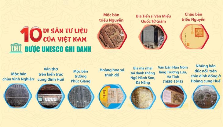 Việt Nam đã có 10 di sản tư liệu được UNESCO vinh danh