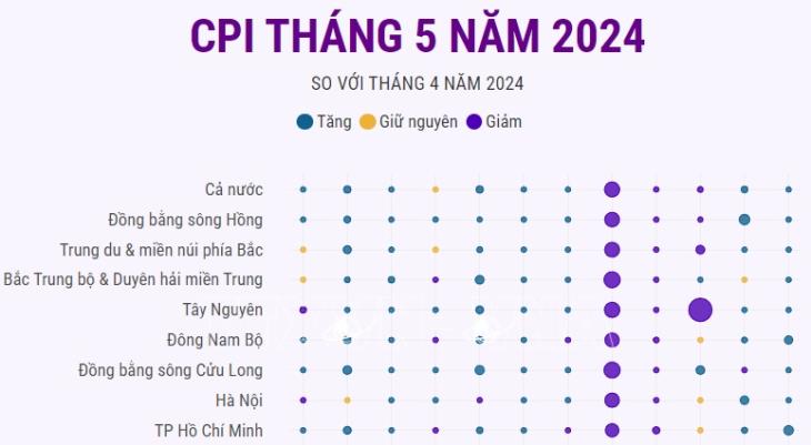 Kinh tế Việt Nam tháng 5/2024