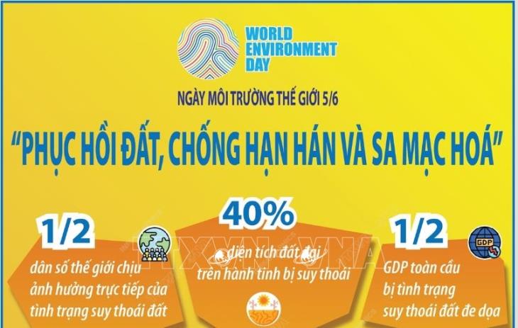 Ngày Môi trường thế giới 2024: Phục hồi đất, chống hạn hán và sa mạc hóa