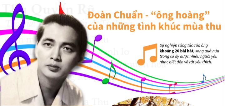 100 năm Ngày sinh nhạc sĩ Đoàn Chuẩn (15/6/1924-15/6/2024): Anh mong chờ mùa Thu