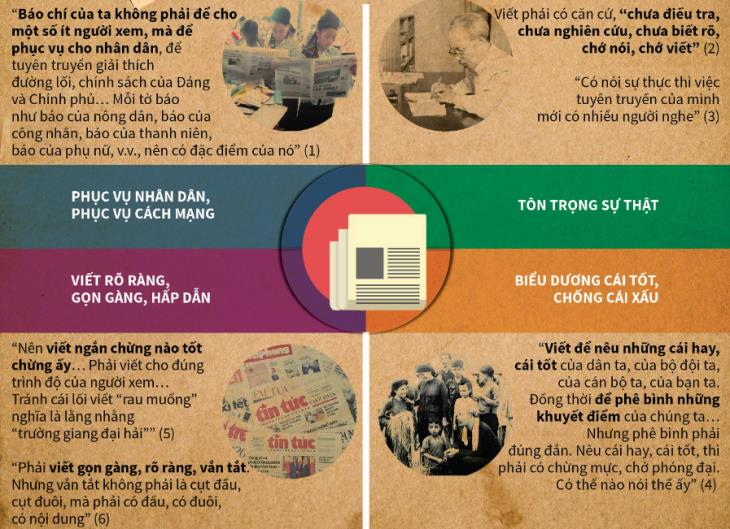 Sứ mệnh, vai trò vẻ vang của Báo chí cách mạng Việt Nam