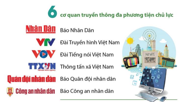 Kỷ niệm 99 năm ngày Báo chí Cách mạng Việt Nam (21/6/1925--21/6/2024)