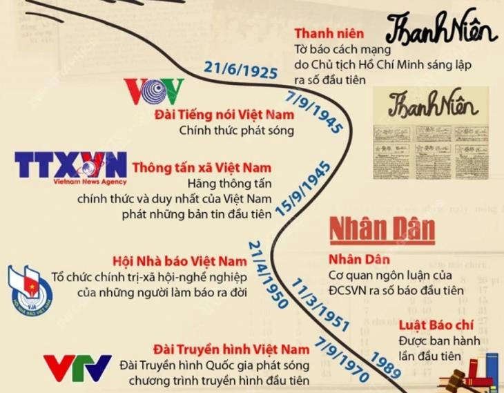 Một số nhà báo cách mạng nổi tiếng Việt Nam