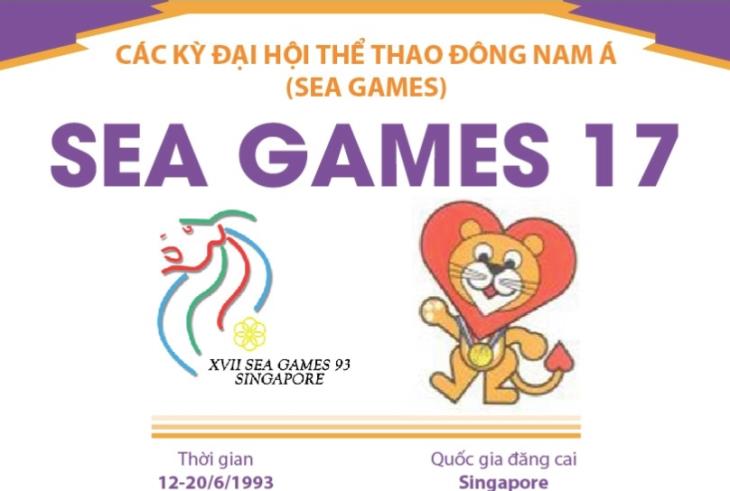 SEA Games 9, 10, 11, 12, 13, 14, 15, 16, 17 (từ 1977 đến 1993)