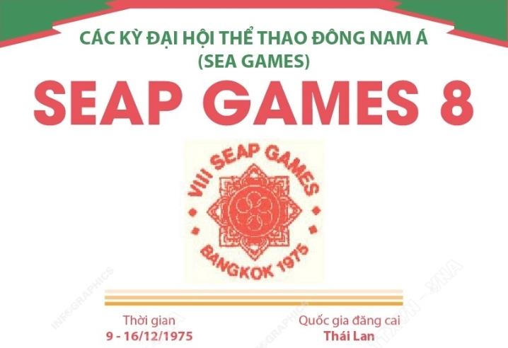 SEA Games (SEAP Games) 1, 2, 3, 4, 5, 6, 7, 8 (từ 1959 đến 1975)