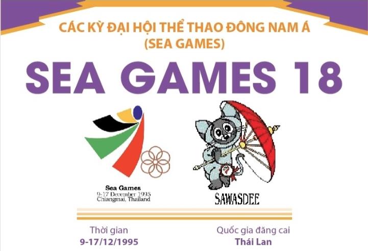 SEA Games 18, 19, 20, 21, 22, 23, 24, 25, 26, 27 (từ 1977 đến 1993)