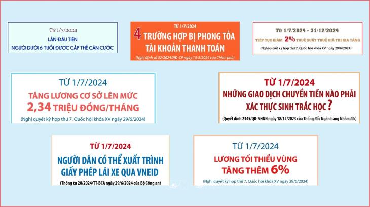 Những chính sách nổi bật có hiệu lực từ tháng 7/2024