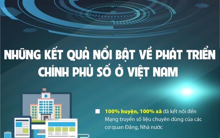 Chính phủ điện tử