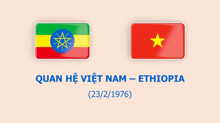 Quan hệ Việt Nam-Ethiopia (23/2/1976)