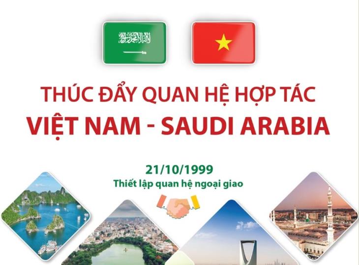 Quan hệ Việt Nam-Saudi Arabia (21/10/1999)
