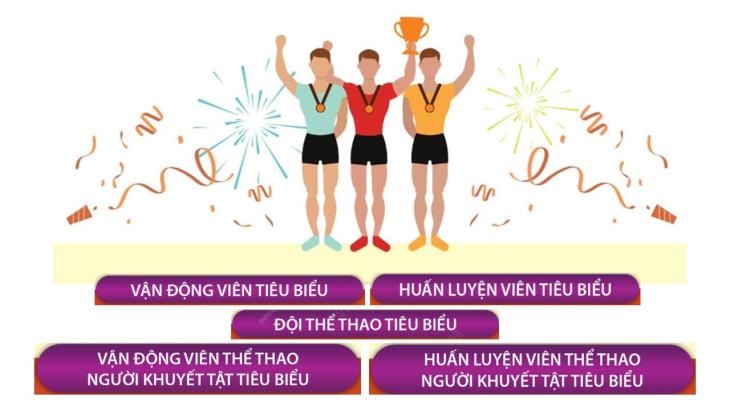 Vận động viên, Huấn luyện viên tiêu biểu toàn quốc qua các năm