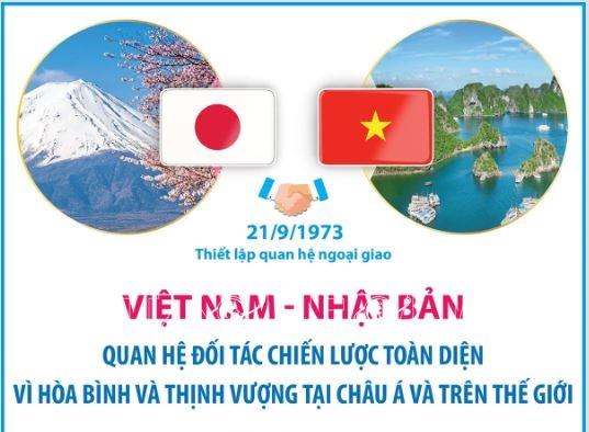 Quan hệ Đối tác chiến lược toàn diện Việt Nam-Nhật Bản