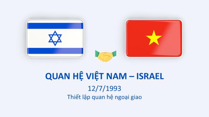 Quan hệ Việt Nam-Israel (12/7/1993)