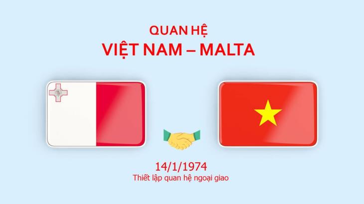 Quan hệ Việt Nam-Malta (14/1/1974)