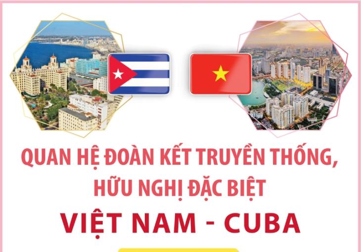 Quan hệ Việt Nam-Cộng hòa Cuba (2/12/1960)