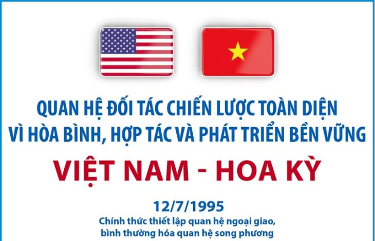 Quan hệ Đối tác chiến lược toàn diện Việt Nam-Hoa Kỳ 