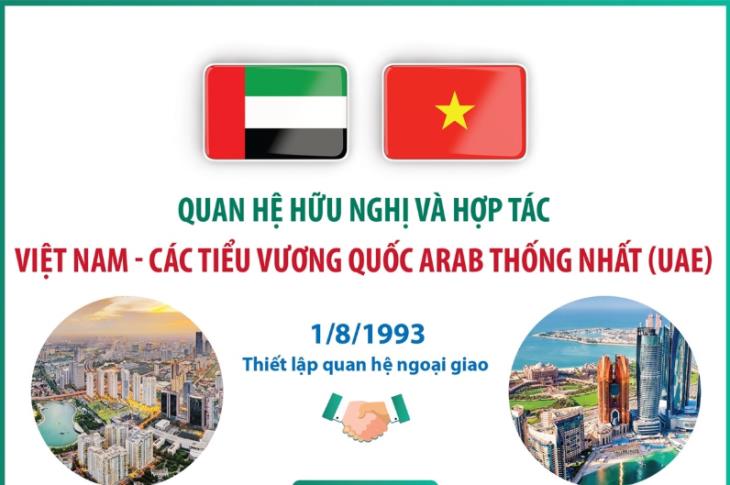 Quan hệ Việt Nam-Các Tiểu vương quốc Arab Thống nhất (UAE) (1/8/1993)