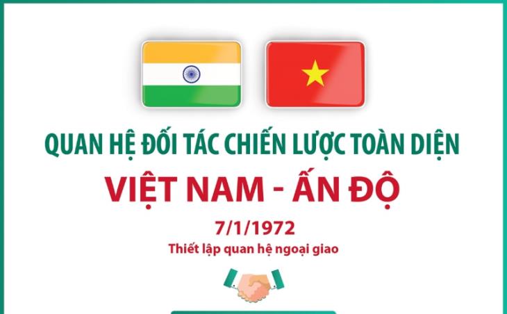 Quan hệ Đối tác chiến lược toàn diện Việt Nam-Ấn Độ