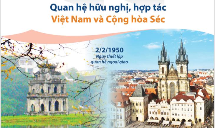 Kỷ niệm 70 năm quan hệ Việt Nam-Cộng hòa Séc (2/2/1950 - 2/2/2020)