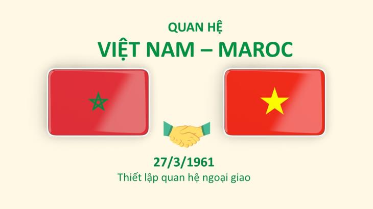 Quan hệ Việt Nam-Maroc (27/3/1961)