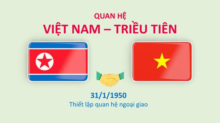 Quan hệ Việt Nam-Triều Tiên (31/1/1950)