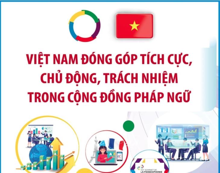 Quan hệ Việt Nam - OIF