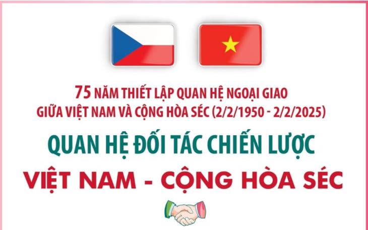 75 năm quan hệ Việt Nam - Cộng hòa Séc (2/2/1950 - 2/2/2025)