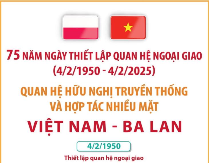 75 năm quan hệ Việt Nam - Ba Lan (4/2/1950 - 4/2/2025)