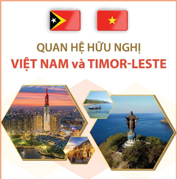 Quan hệ Việt Nam-Timor-Leste (28/7/2002)