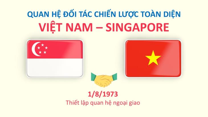 Quan hệ Đối tác chiến lược toàn diện Việt Nam-Singapore
