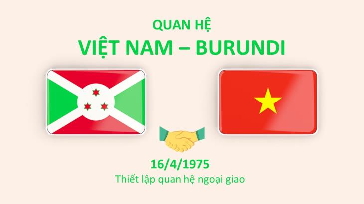 Quan hệ Việt Nam-Burundi (16/4/1975)