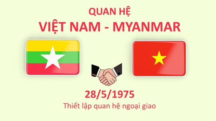 Quan hệ Việt Nam-Myanmar (28/5/1975)