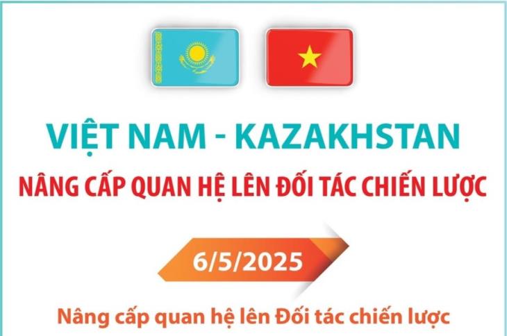 Quan hệ Việt Nam-Kazakhstan (29/6/1992)