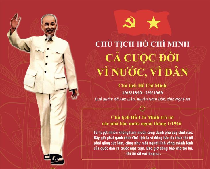 Chủ tịch Hồ Chí Minh: Cả cuộc đời vì Tổ quốc và nhân dân