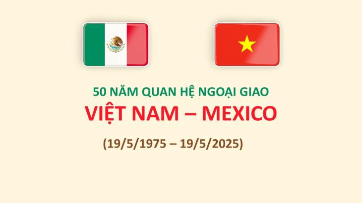 50 năm quan hệ ngoại giao Việt Nam-Mexico (19/5/1975 - 19/5/2025)