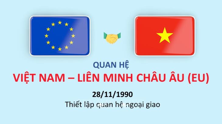 Quan hệ Đối tác chiến lược toàn diện Việt Nam-Liên minh châu Âu (EU)