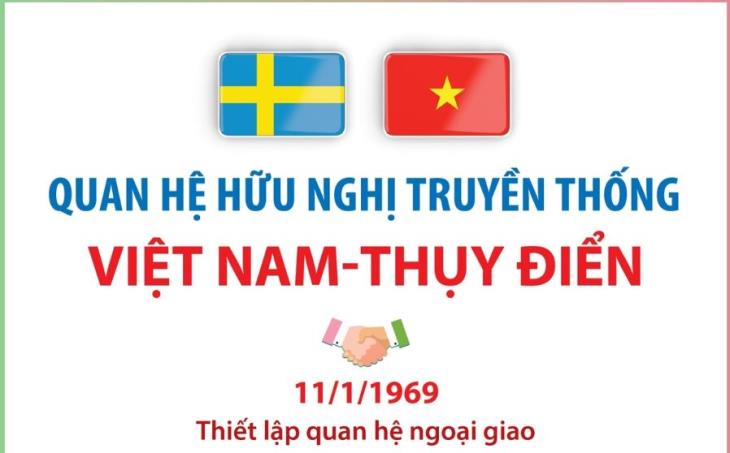 Quan hệ Việt Nam-Thụy Điển (11/1/1969)