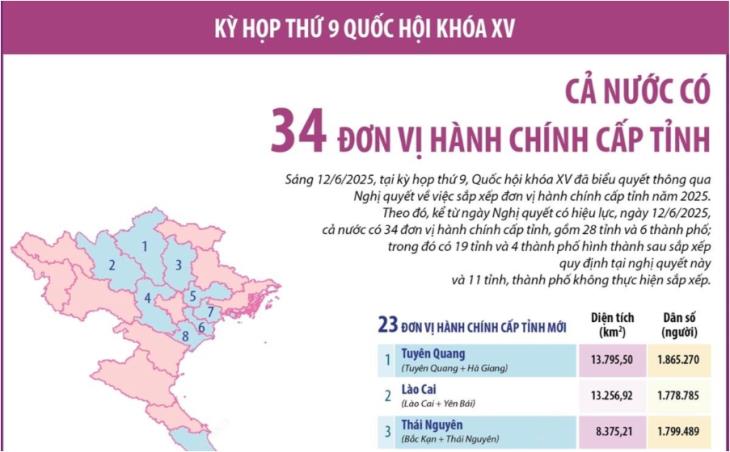 34 Nghị quyết của Ủy ban Thường vụ Quốc hội về sắp xếp các đơn vị hành chính cấp xã